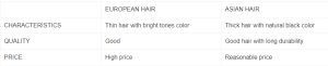 How much do hair extensions in the UK cost