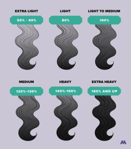 3 Ways to Figure Out Your Hair Density - Once And For All