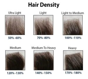 3 Ways to Figure Out Your Hair Density - Once And For All