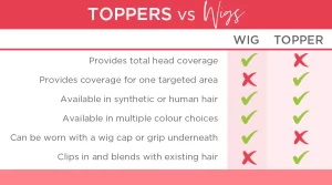 Hair-Toppers-vs-Wigs-Which-One-Is-Right-For-You