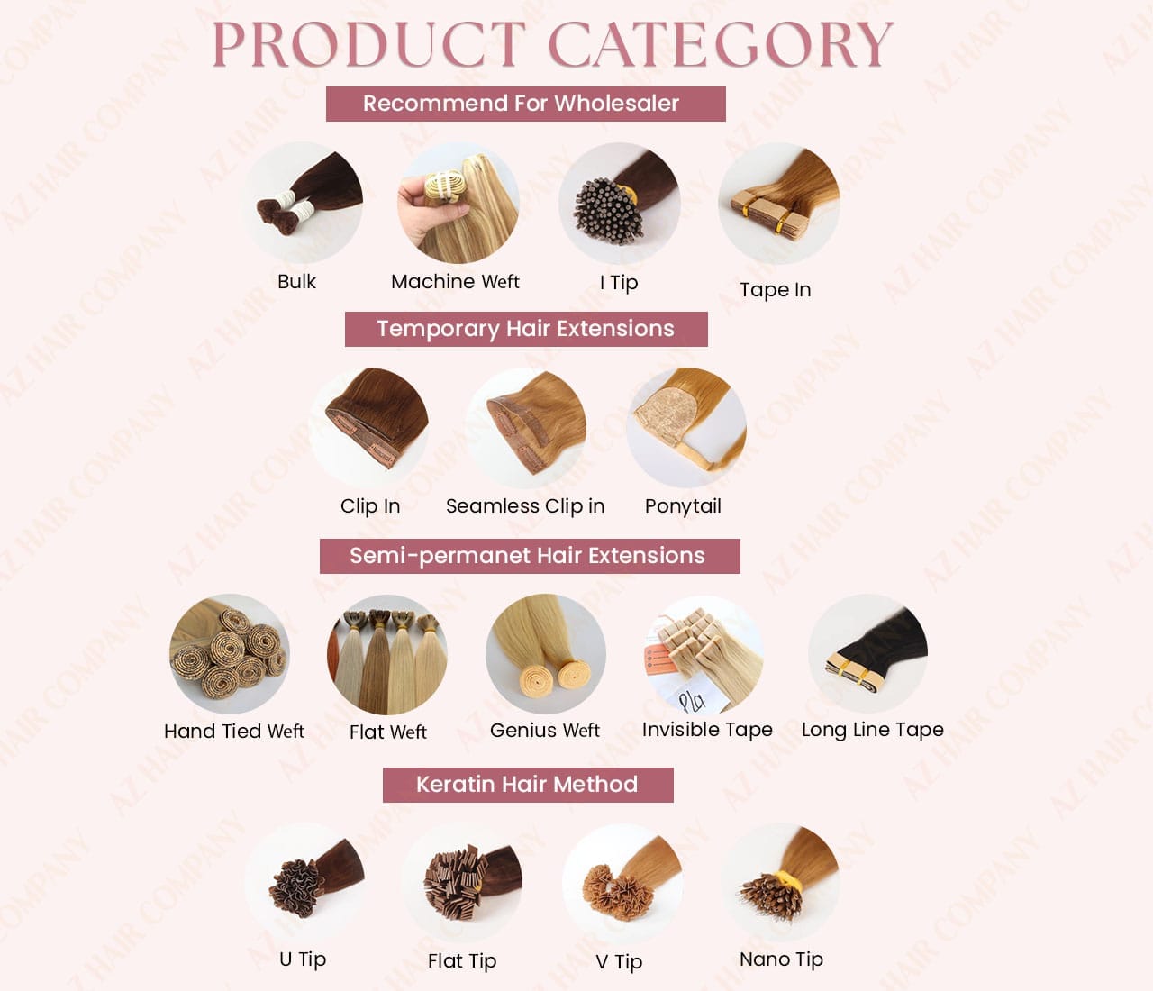 Product Category