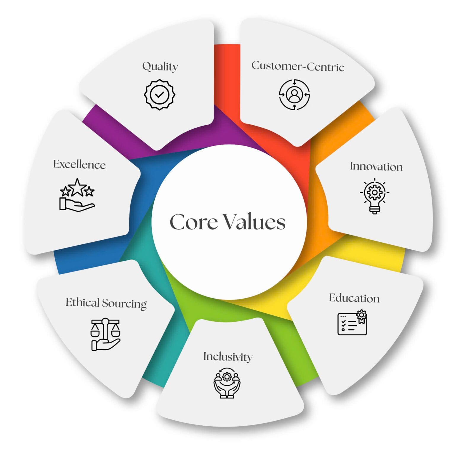 AZ-Hair-Core-Values