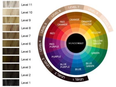 Bleaching-Vietnamese-Hair-Extensions-at-Home